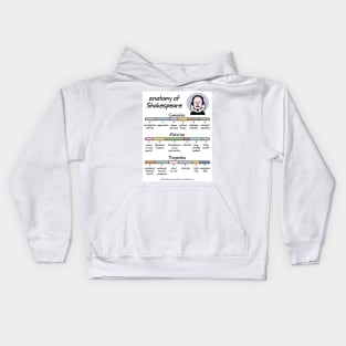 anatomy of Shakespeare Kids Hoodie